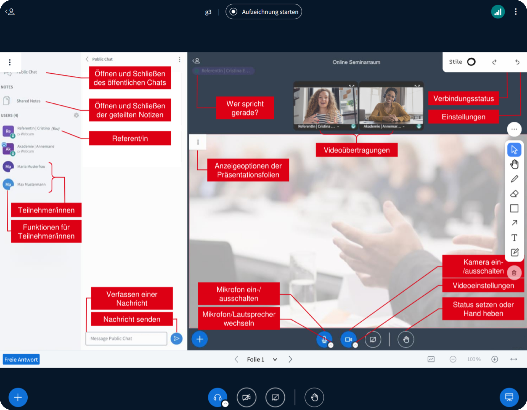 Overview of the most important functions in the online seminar room