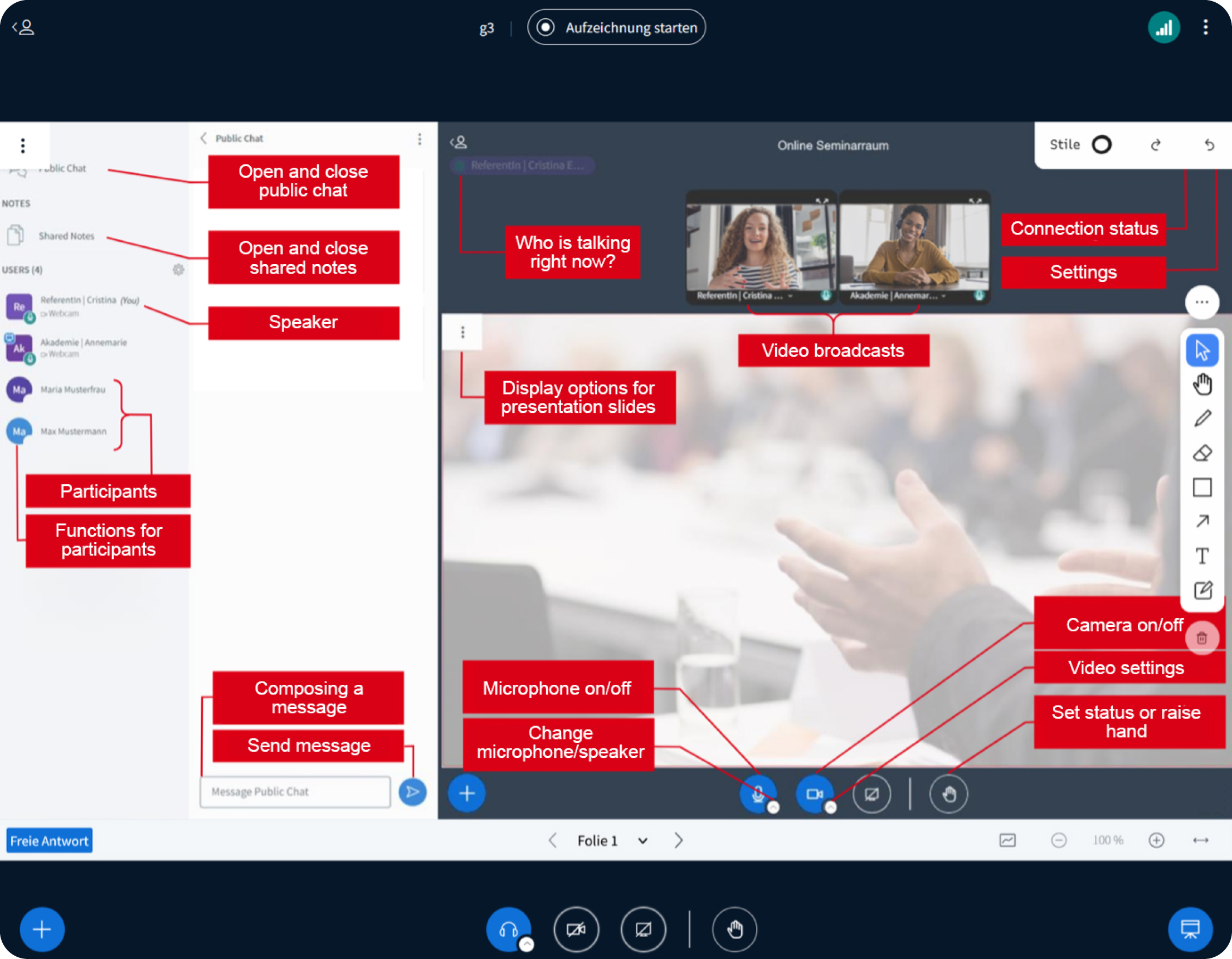 Overview of the most important functions in the online seminar room