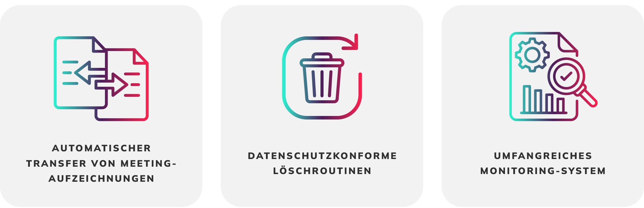 Infografik Automatischer Transfer, Löschroutinen, Monitoring-System