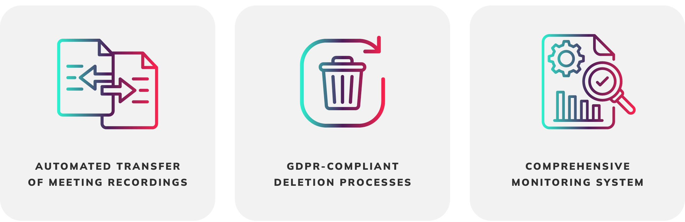 Infographic: Automated Transfer, Deletion Processes, Monitoring System
